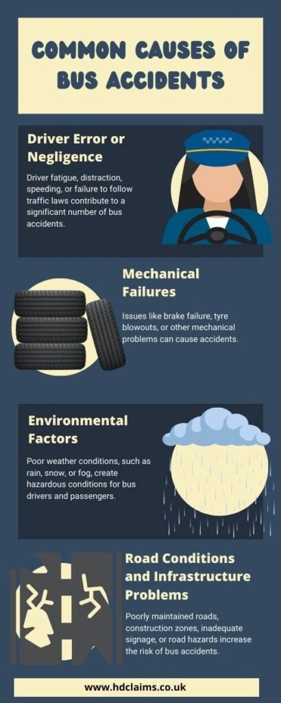 info-graphics-Bus-Accident-Claims-in-Scotland