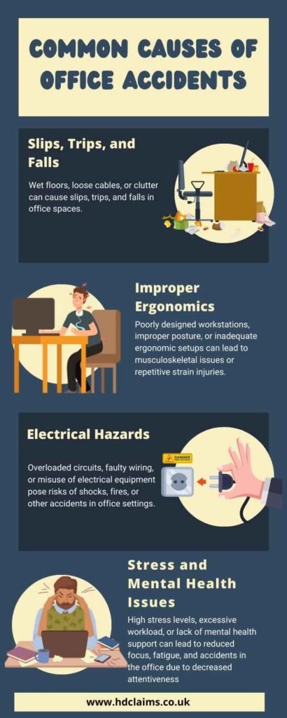 INFO-GRAPHICS-OF-OFFICE-ACCIDENT-CLAIMS-IN-SCOTLAND