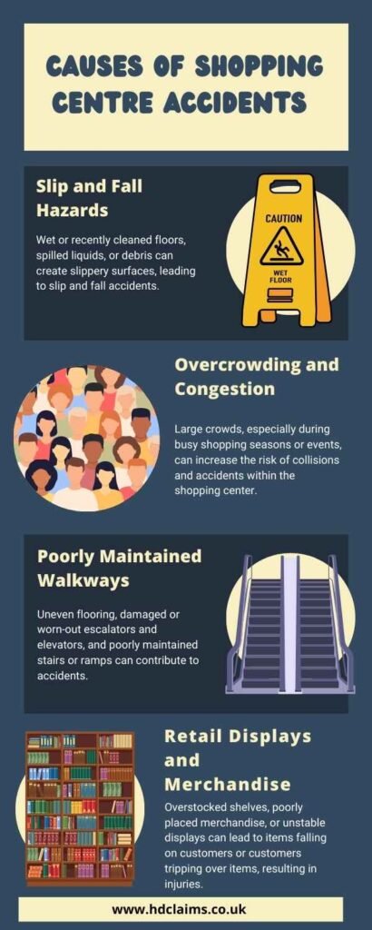 INFO-GRAPHICS-OF-SHOPPING-CENTRE-ACCIDENTS-CLAIMS-IN-SCOTLAND