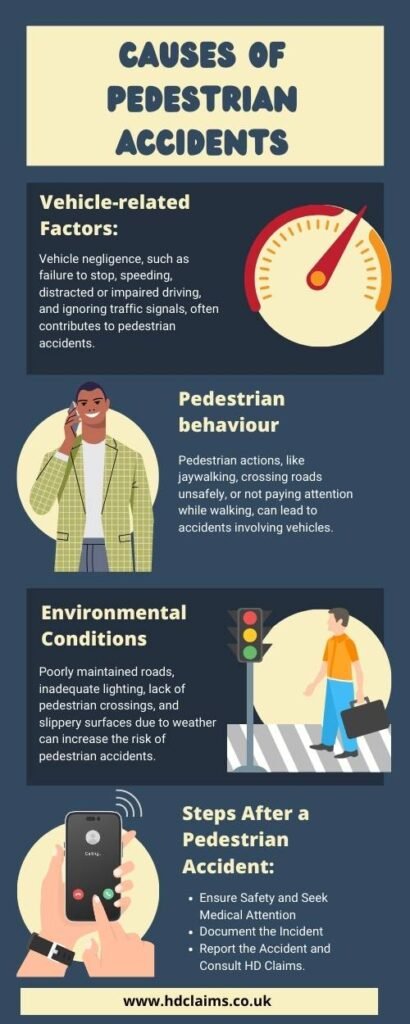Pedestrian-Accident-Claims