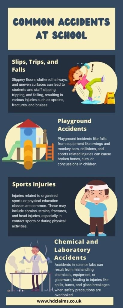 info-graphics-SCHOOL-ACCIDENT-CLAIMS-IN-SCOTLAND