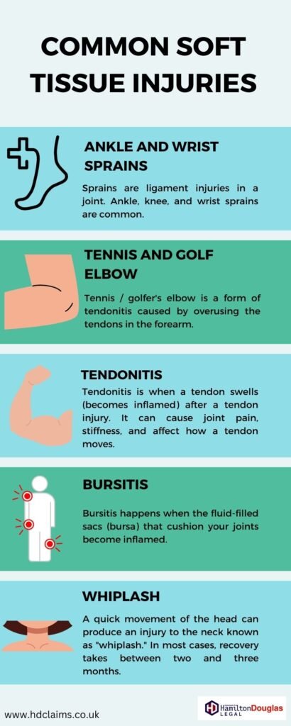 Soft-Tissue-Injury-Compensation-Calculator-UK