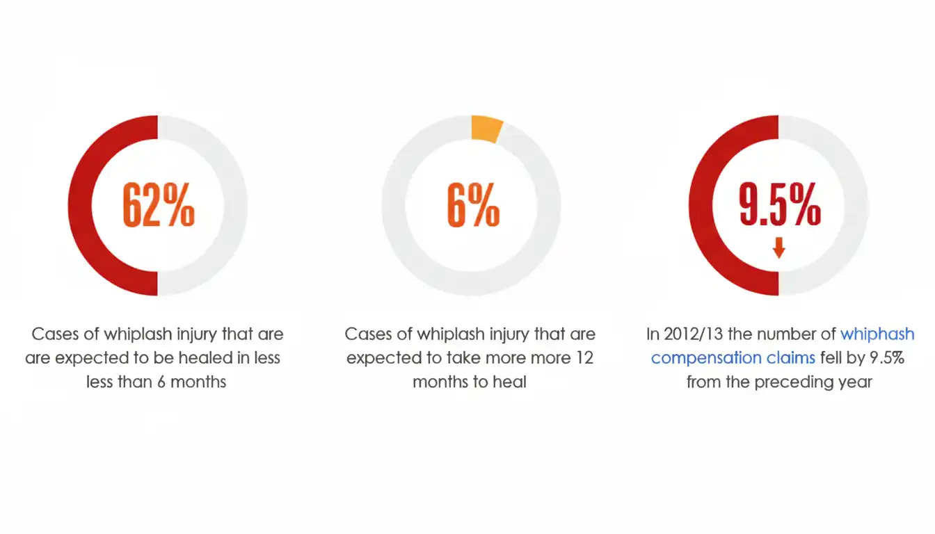 Understanding Whiplash Claims in Car Accidents