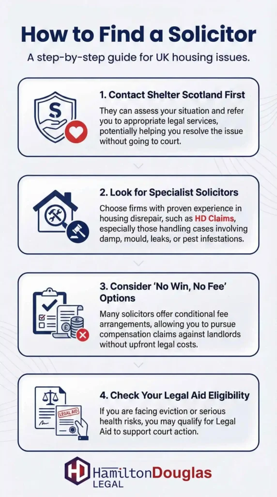 Housing-Disrepair-Claims-Find-a-Solicitor-Infographic-scaled