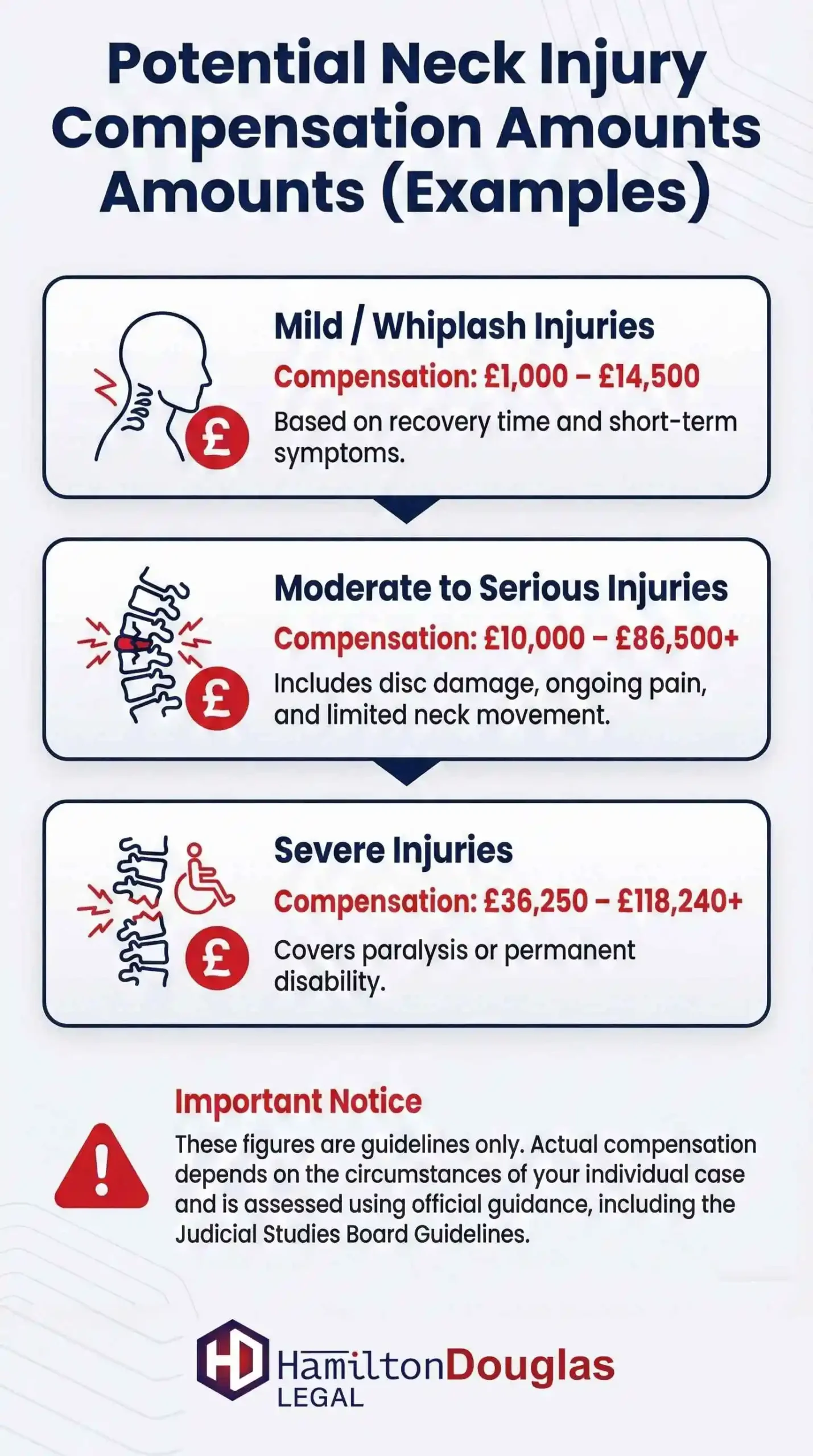 How-Much-Settlement-For-Neck-Injury-scaled