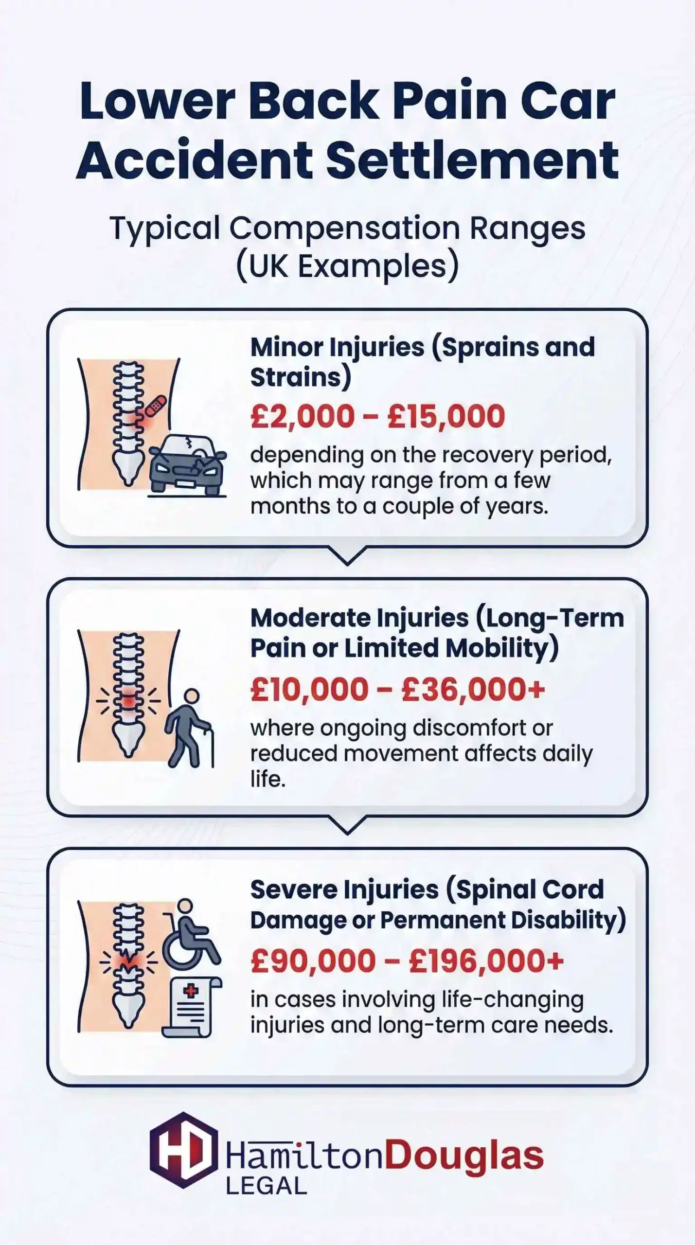 Lower-Back-Pain-Car-Accident-Settlement
