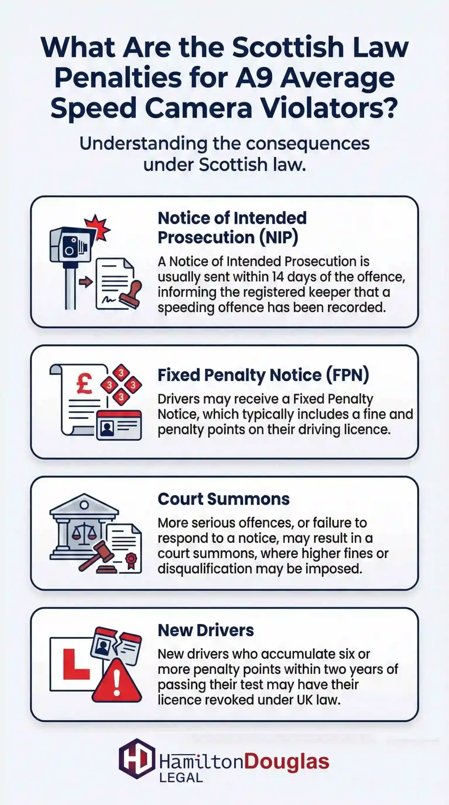 What-are-the-Scottish-law-penalties-for-A9-average-speed-camera-violators-scaled