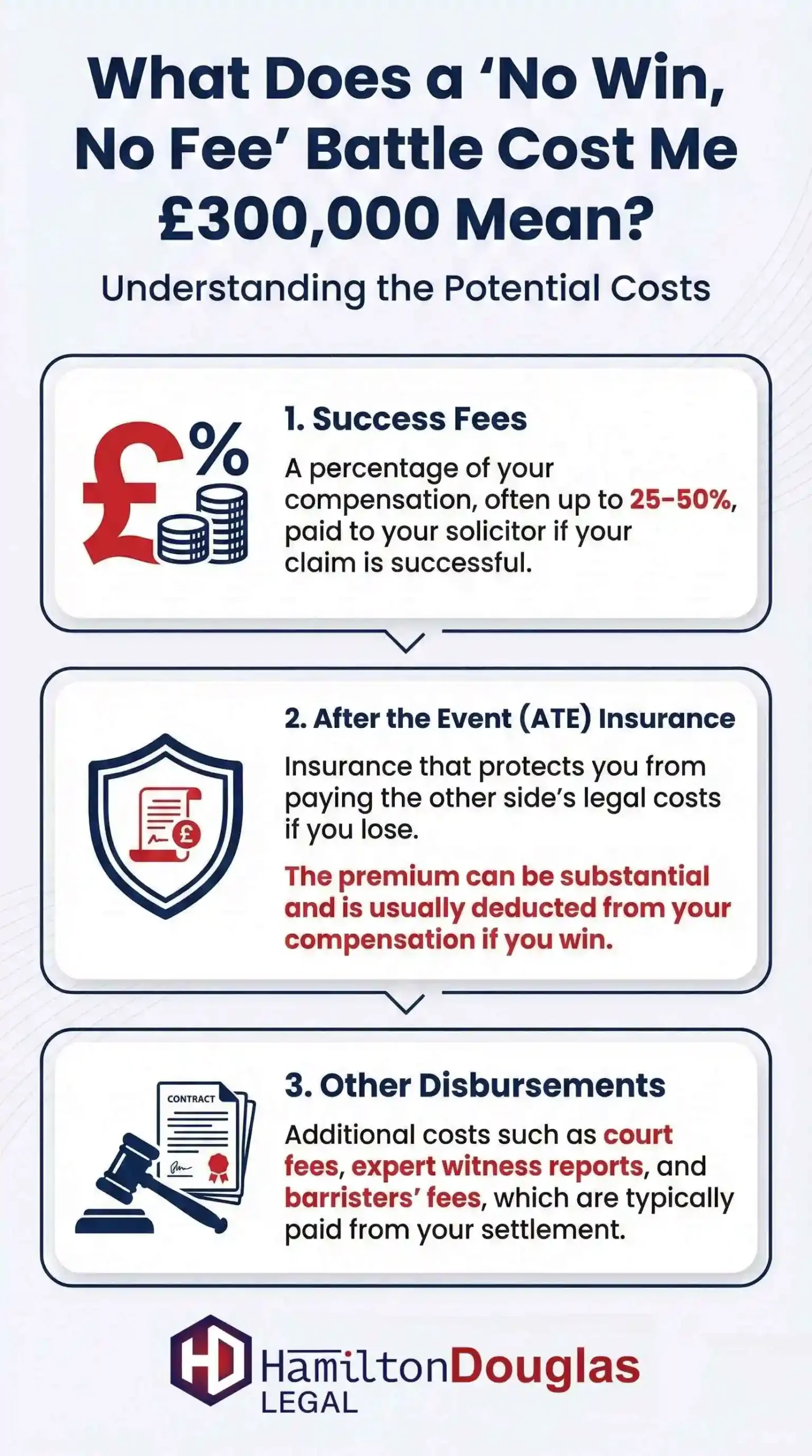 no-win-no-fee-battle-cost-me-300000