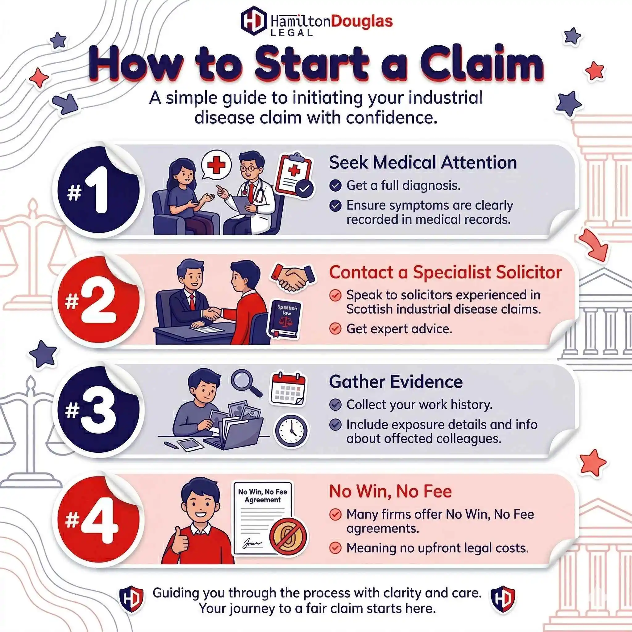 making-an-industrial-disease-claim-in-scotland